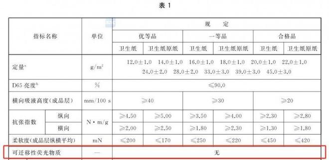 选择安全的纸巾认准这些执行标准麻将胡了2模拟器试玩维达：想要