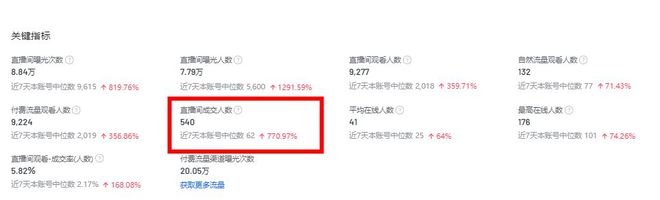 到月销售额突破30W？点击查看增长秘诀麻将胡了免费试玩火蝠案例 纯新店也能做(图8)
