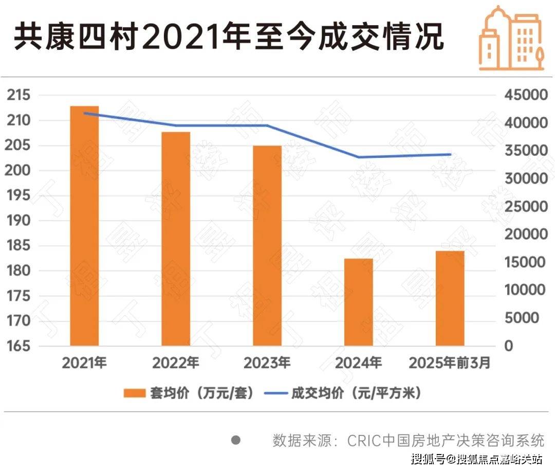 楼盘欢迎您-小区环境-户型-价格-地址-楼盘详情-周边配套-售楼处电话-交房时间麻将胡了2模拟器祥和王宫(售楼处)首页网站-​祥和王宫销售中心(营销中心)-(图5)