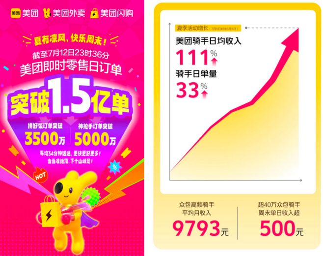 击硬折扣美团放不下“大超市”的梦想PG麻将胡了免费模拟器快乐猴超市进(图4)